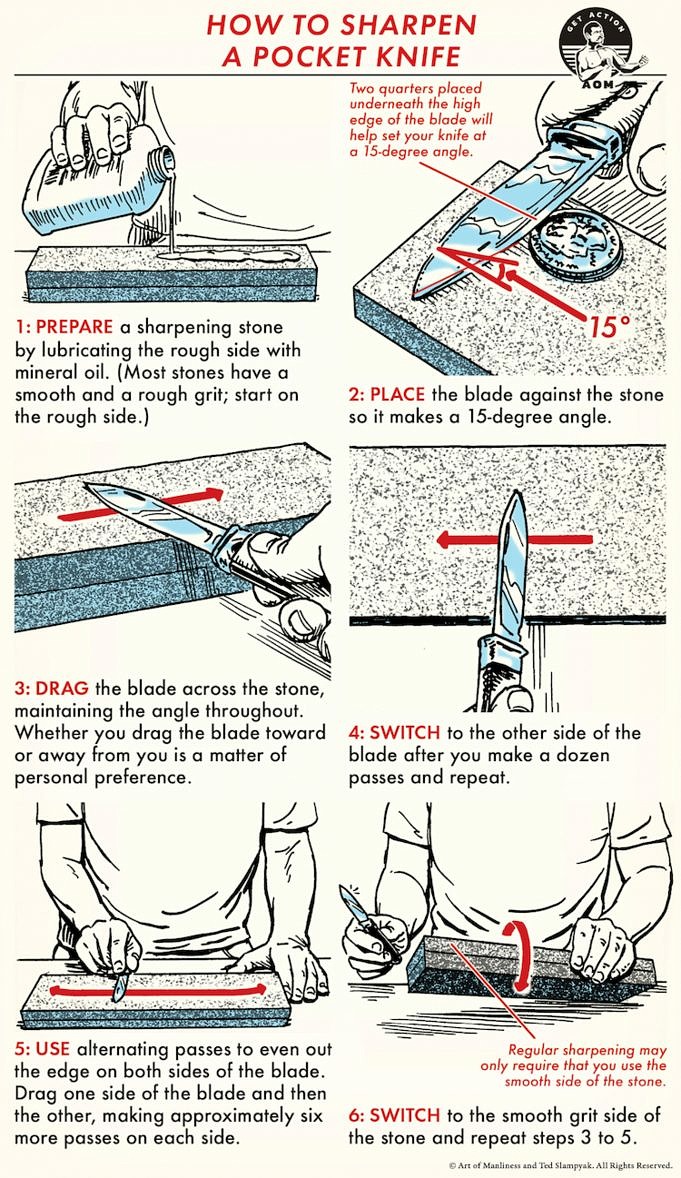 How To Sharpen A Knife